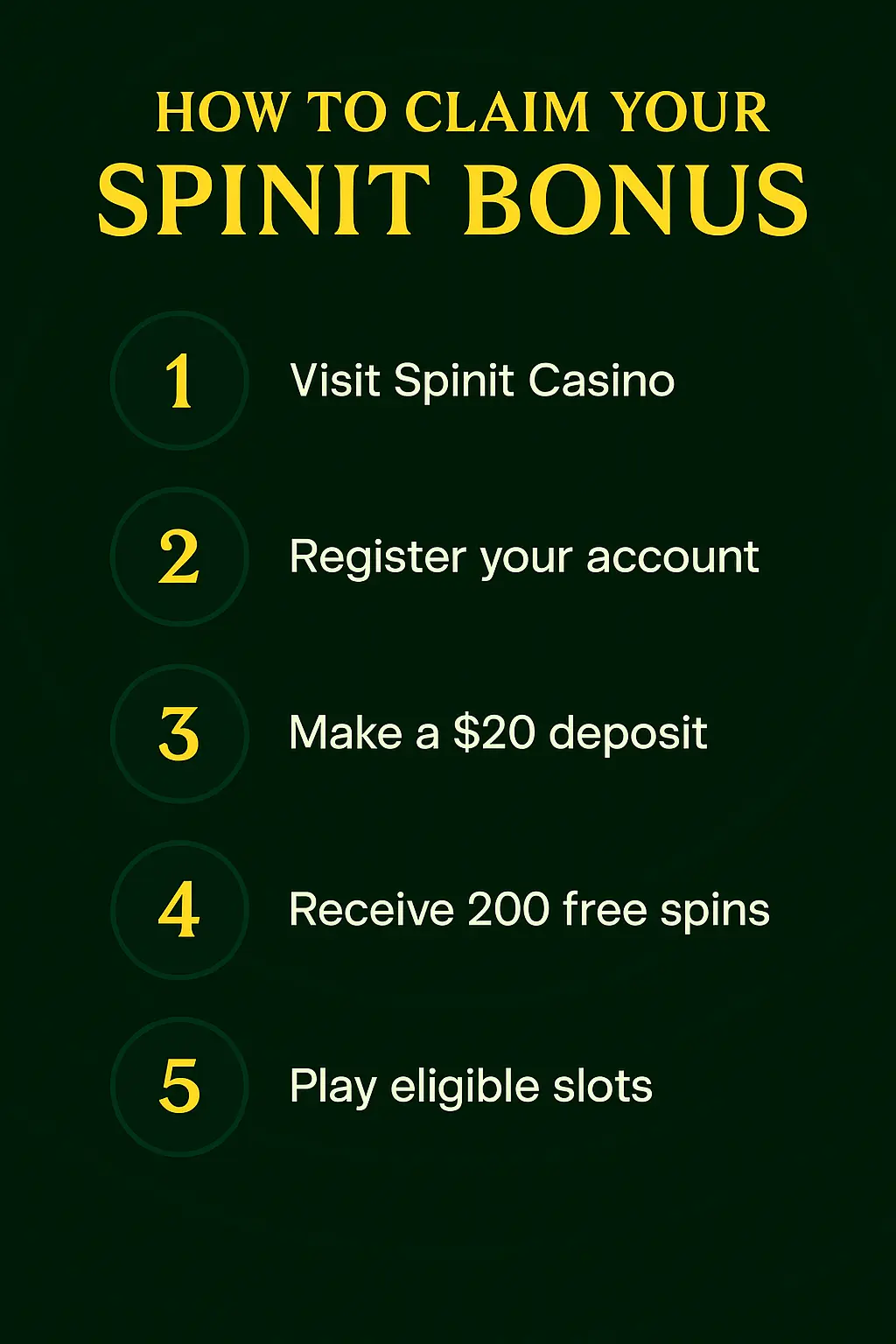 Spinit Casino Bonus How to claim guide + RTG Online Casinos selection